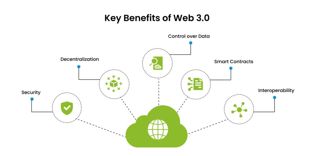 benefits of web 3.0
