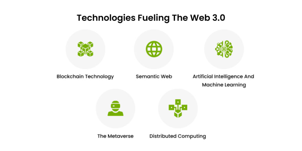 web 3.0 technologies