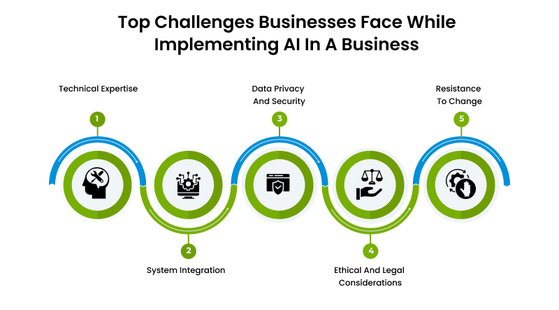 ai for business challenges