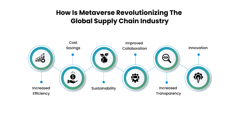 impact of metaverse in supply chain 