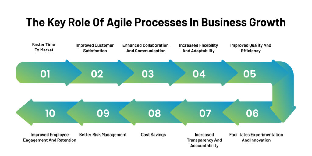 benefits of agile processes