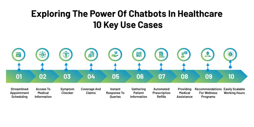 chatbot used cases