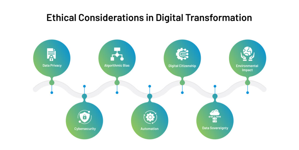 ethical considerations of digital transformation